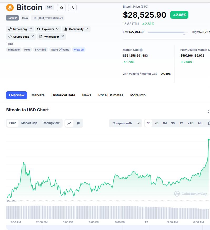 Cu L Es El Precio De Bitcoin Y Otras Cripto Este De Marzo Del