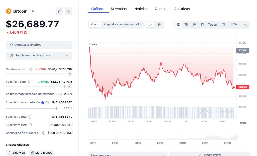 Cu L Es El Precio De Bitcoin Y Otras Cripto Este De Octubre Del